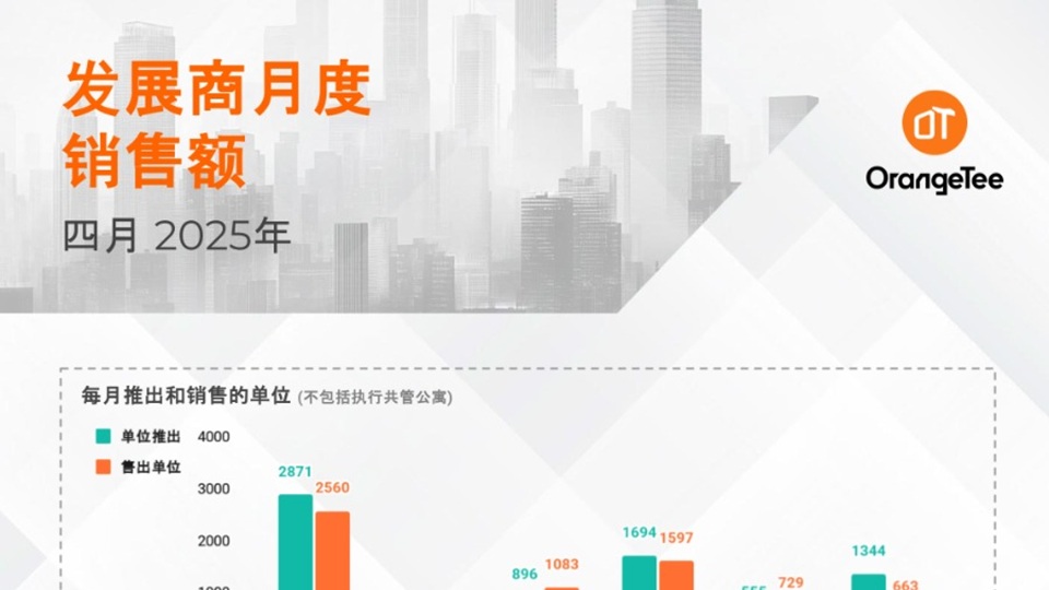 Monthly Developer Sales Apr 2025 (Mandarin)